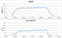 回転試験⑤グラフ.png