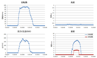 140425_2ndTF_②滑走_計器グラフ.png