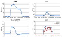 140425_2ndTF_④ジャンプ_計器グラフ.png