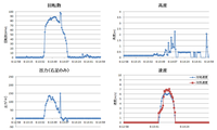 140425_2ndTF_⑤短距離_計器グラフ.png