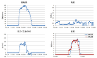 140425_2ndTF_⑦短距離_計器グラフ.png