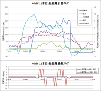 11本目長距離計器・操舵ロググラフ.png