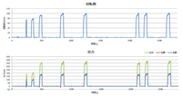 140514_回転試験_計器ログ2グラフ.png