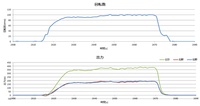 140514_回転試験_計器ログ90回転→100回転cpp1グラフ.png