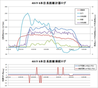 8本目長距離計器・操舵ロググラフ.png