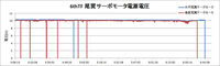 140613_6thTF_サーボモータ電源電圧ロググラフ.png