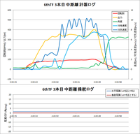 140613_6thTF_3本目中距離計器ロググラフ.png