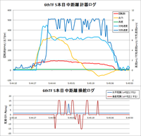 140613_6thTF_5本目中距離計器ロググラフ.png