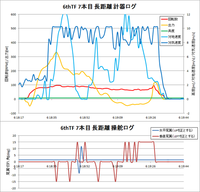 140613_6thTF_7本目中距離計器ロググラフ.png