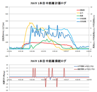 140620_7thTF1本目中距離計器・操舵ロググラフ.png