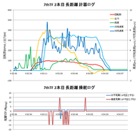 140620_7thTF2本目長距離計器・操舵ロググラフ.png