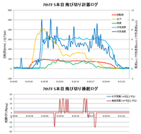 140620_7thTF5本目飛び切り計器・操舵ロググラフ.png