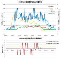 140620_7thTF6本目飛び切り計器・操舵ロググラフ.png