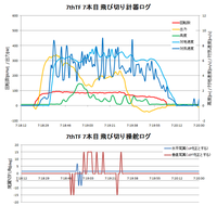 140620_7thTF7本目飛び切り計器・操舵ロググラフ.png