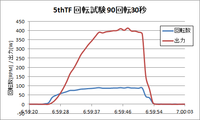 5thTF回転試験ラスト1本目.png