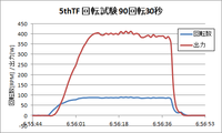 5thTF回転試験ラスト2本目.png