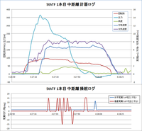 5thTF1本目中距離計器・操舵ロググラフ.png