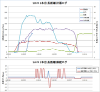 5thTF2本目長距離計器・操舵ロググラフ.png