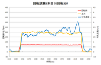 回転試験3本目_90回転3分.png